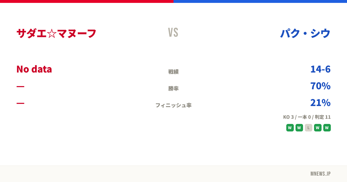 サダエ☆マヌーフ vs パク・シウ