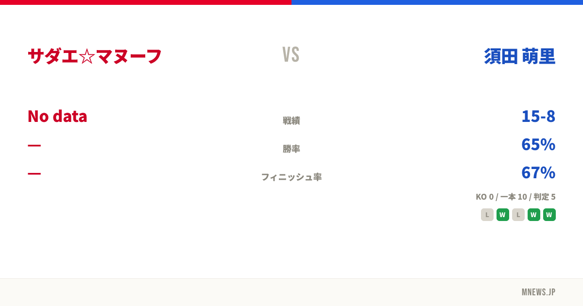 サダエ☆マヌーフ vs 須田 萌里