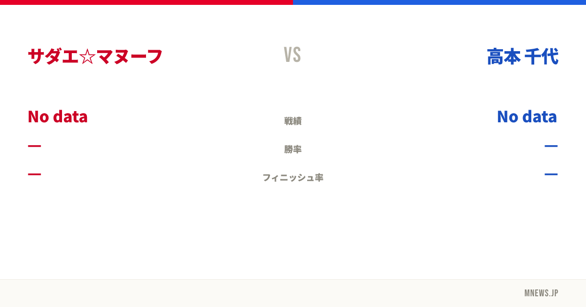 サダエ☆マヌーフ vs 高本 千代