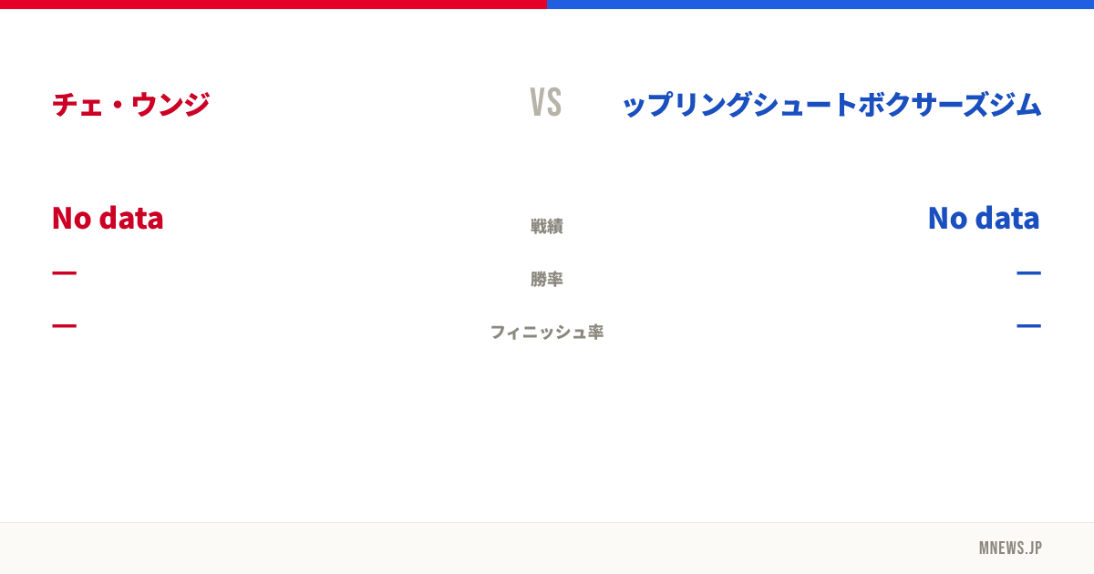 チェ・ウンジ vs 朱里グラップリングシュートボクサーズジム