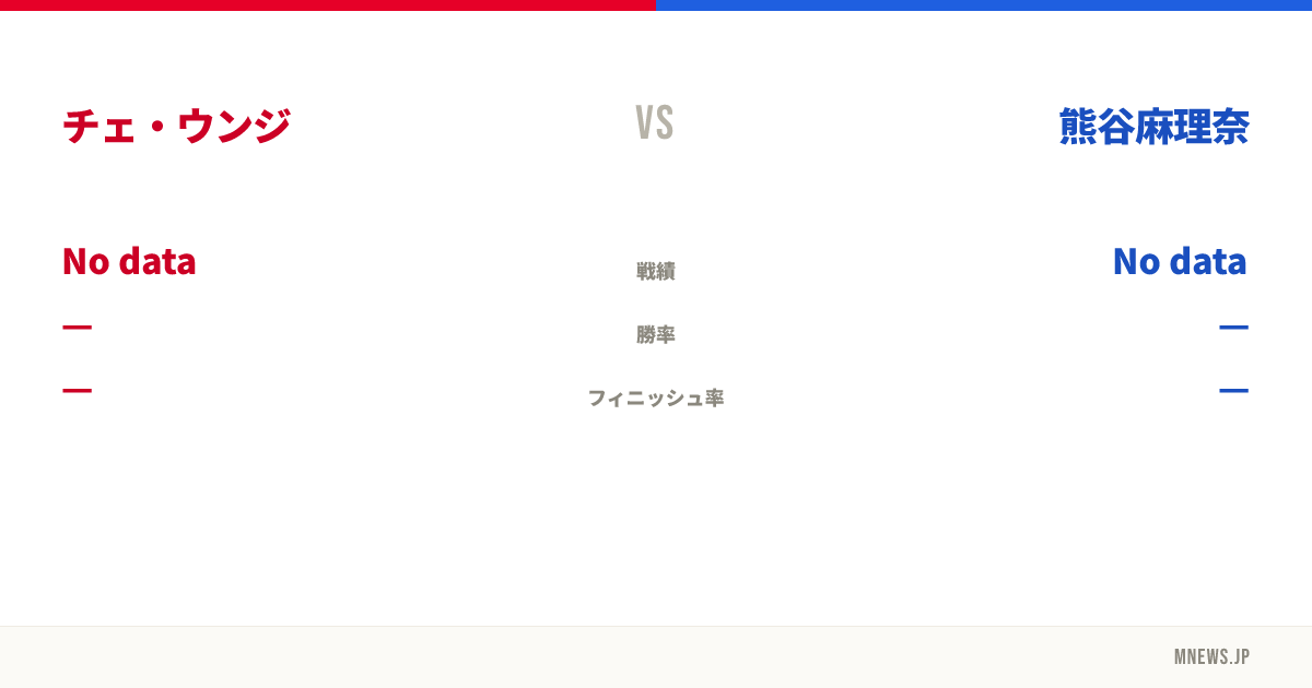 チェ・ウンジ vs 熊谷麻理奈