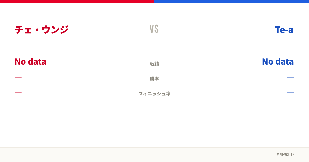 チェ・ウンジ vs Te-a