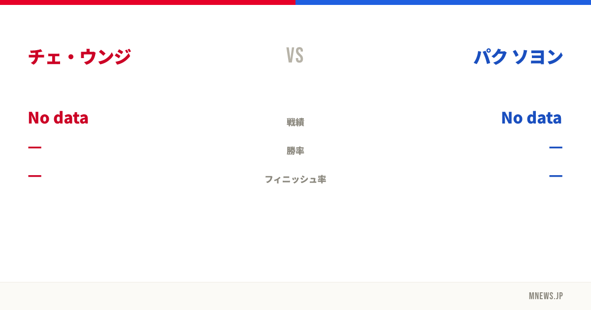 チェ・ウンジ vs パク ソヨン
