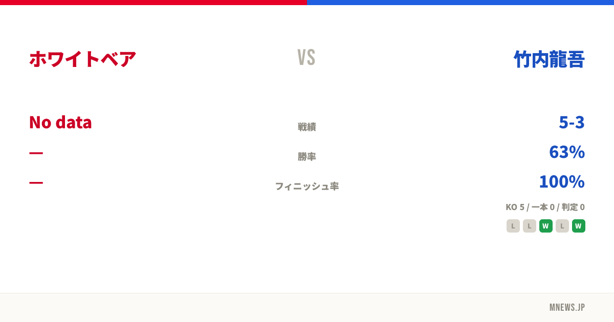 ホワイトベア vs 竹内龍吾