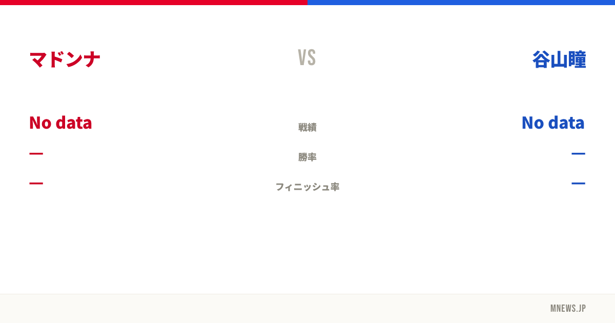 マドンナ vs 谷山瞳