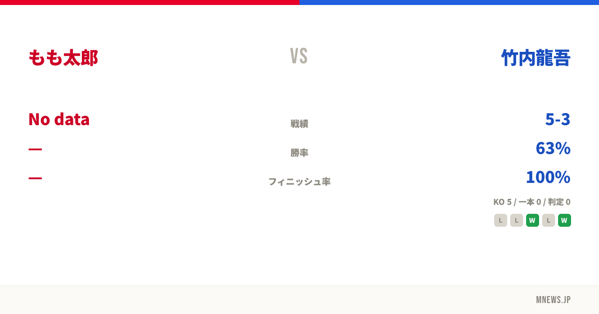 もも太郎 vs 竹内龍吾