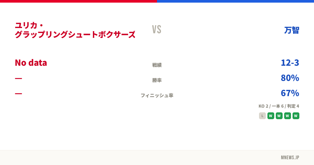 ユリカ・グラップリングシュートボクサーズジム vs 万智