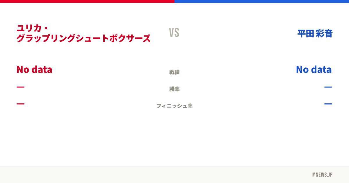 ユリカ・グラップリングシュートボクサーズジム vs 平田 彩音