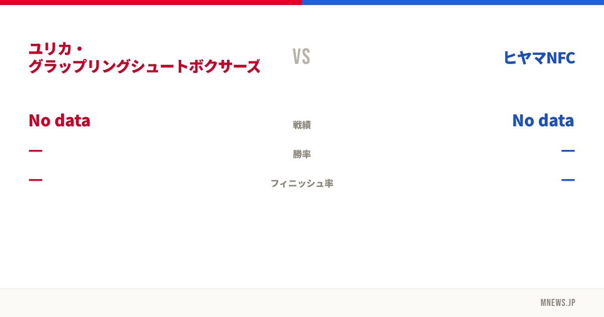 ユリカ・グラップリングシュートボクサーズジム vs ヒヤマNFC