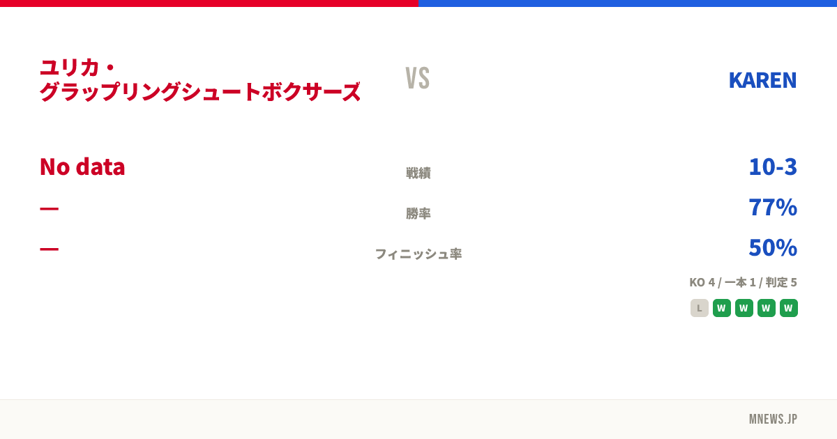 ユリカ・グラップリングシュートボクサーズジム vs KAREN