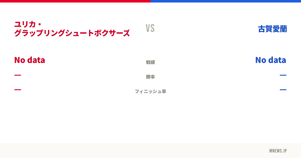 ユリカ・グラップリングシュートボクサーズジム vs 古賀愛蘭