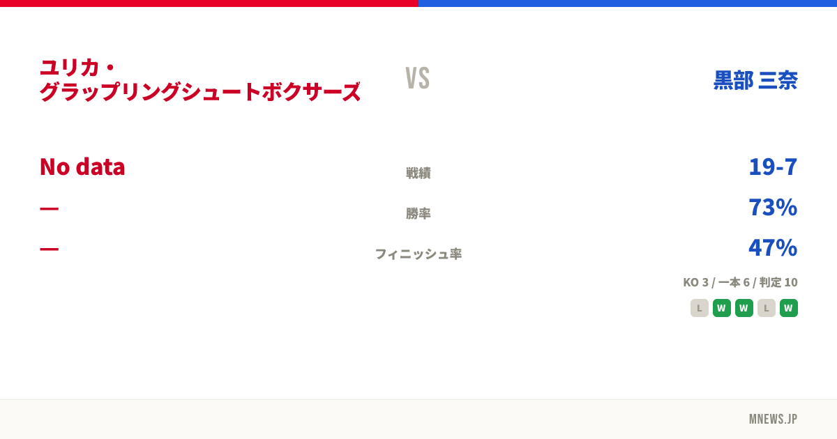 ユリカ・グラップリングシュートボクサーズジム vs 黒部 三奈