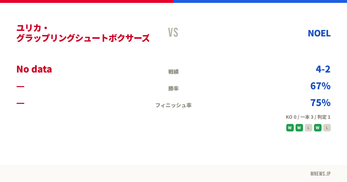 ユリカ・グラップリングシュートボクサーズジム vs NOEL