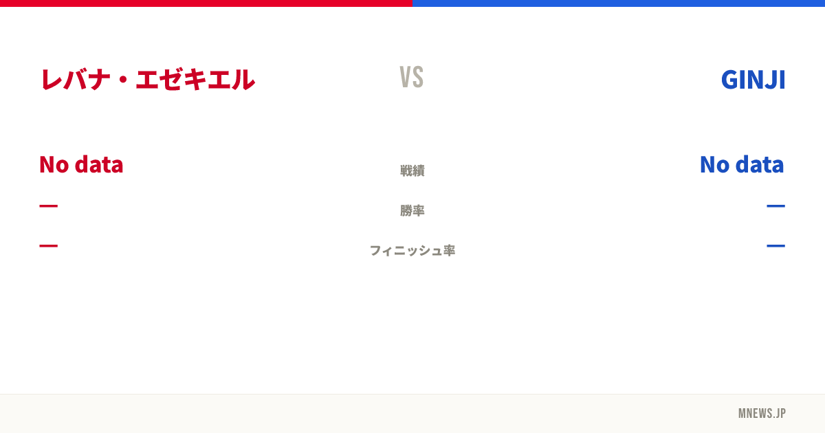 レバナ・エゼキエル vs GINJI