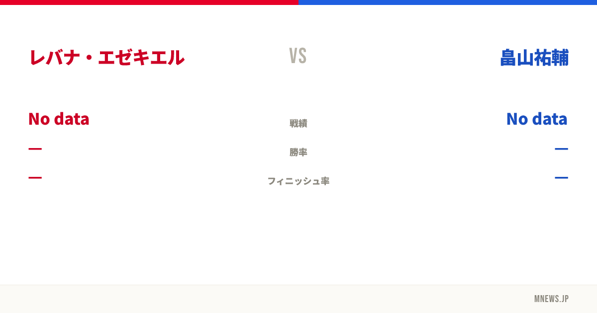 レバナ・エゼキエル vs 畠山祐輔