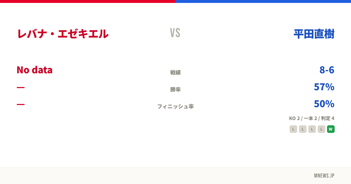 レバナ・エゼキエル vs 平田直樹