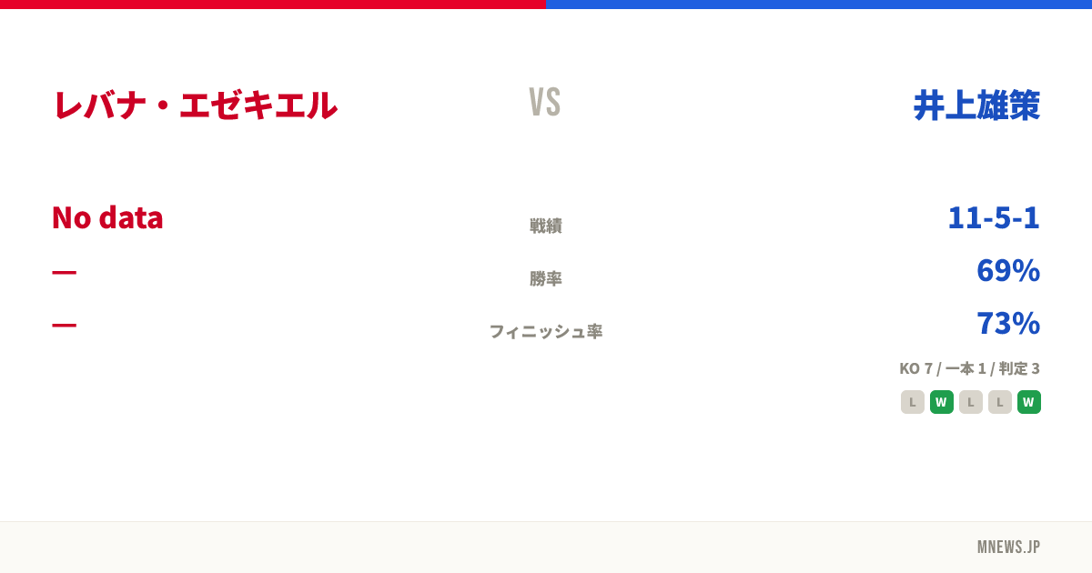 レバナ・エゼキエル vs 井上雄策