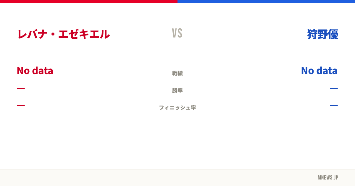 レバナ・エゼキエル vs 狩野優