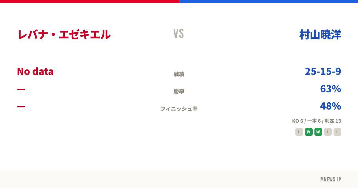 レバナ・エゼキエル vs 村山暁洋