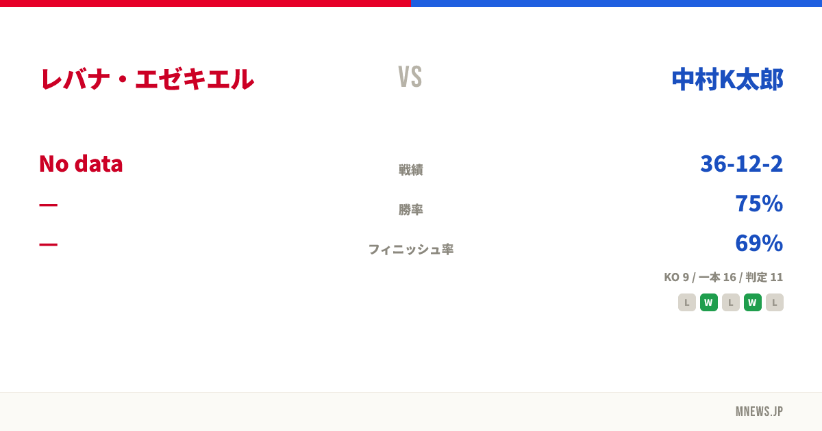 レバナ・エゼキエル vs 中村K太郎