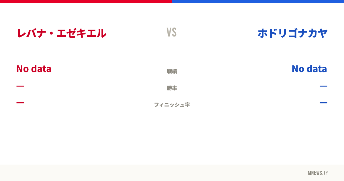 レバナ・エゼキエル vs ホドリゴナカヤ