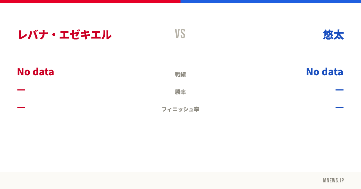 レバナ・エゼキエル vs 悠太