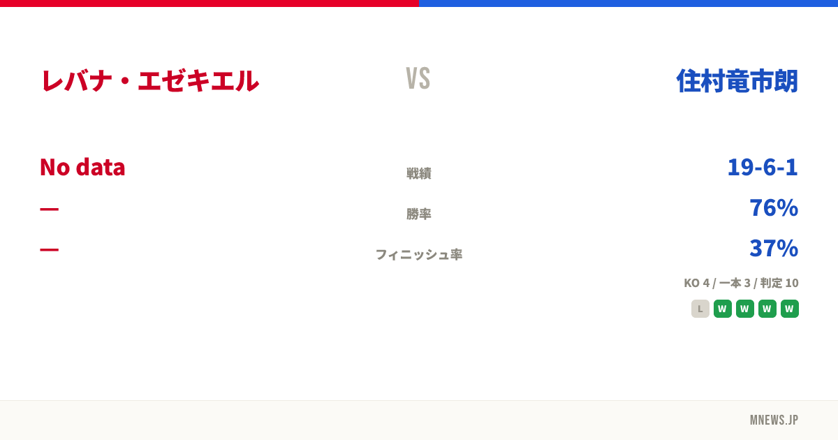レバナ・エゼキエル vs 住村竜市朗