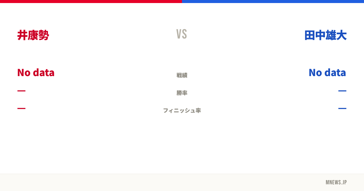 井康勢 vs 田中雄大