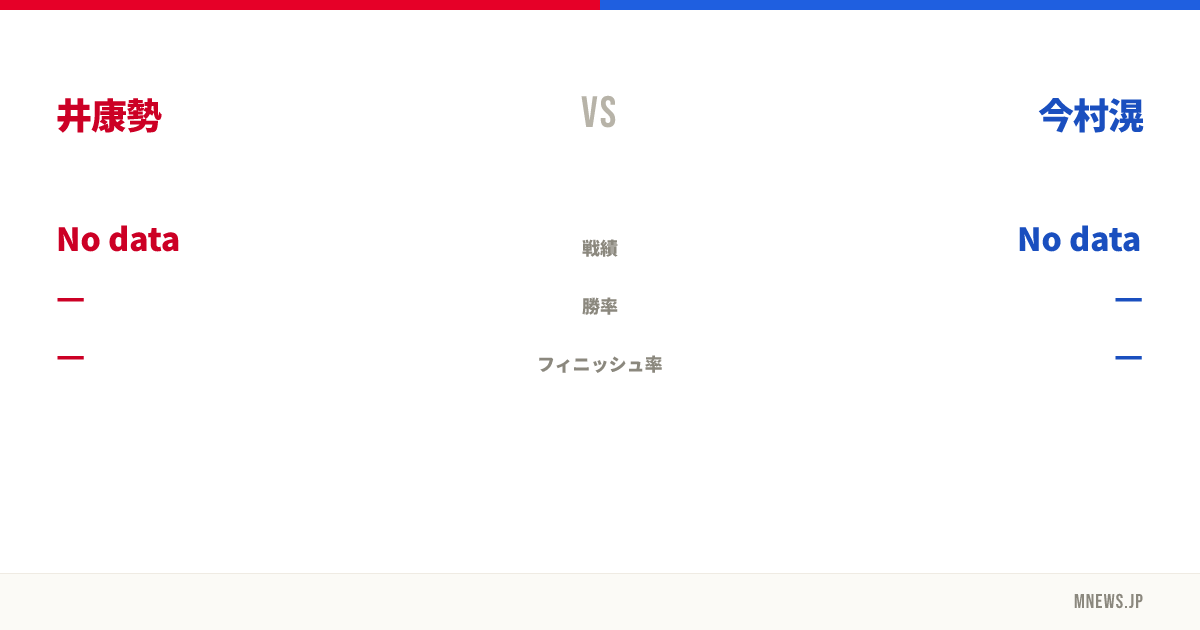 井康勢 vs 今村滉