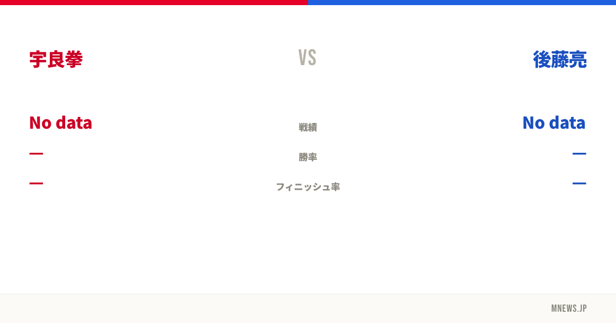 宇良拳 vs 後藤亮