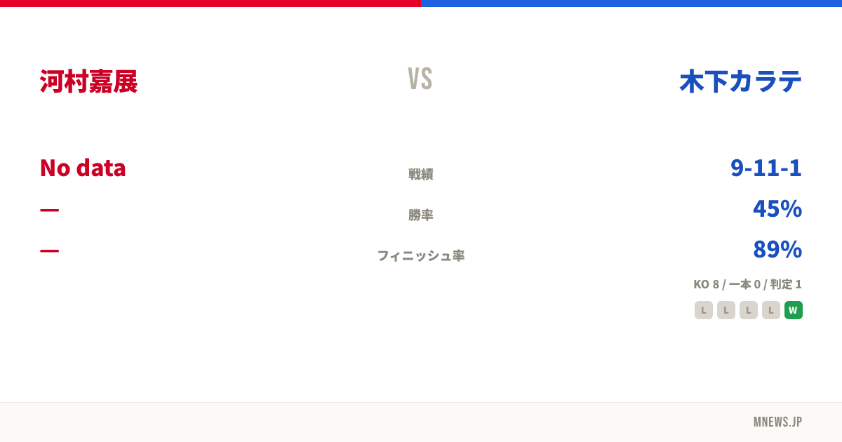 河村嘉展 vs 木下カラテ