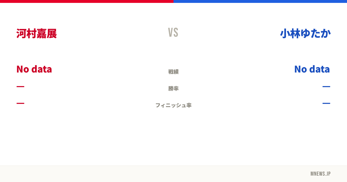 河村嘉展 vs 小林ゆたか