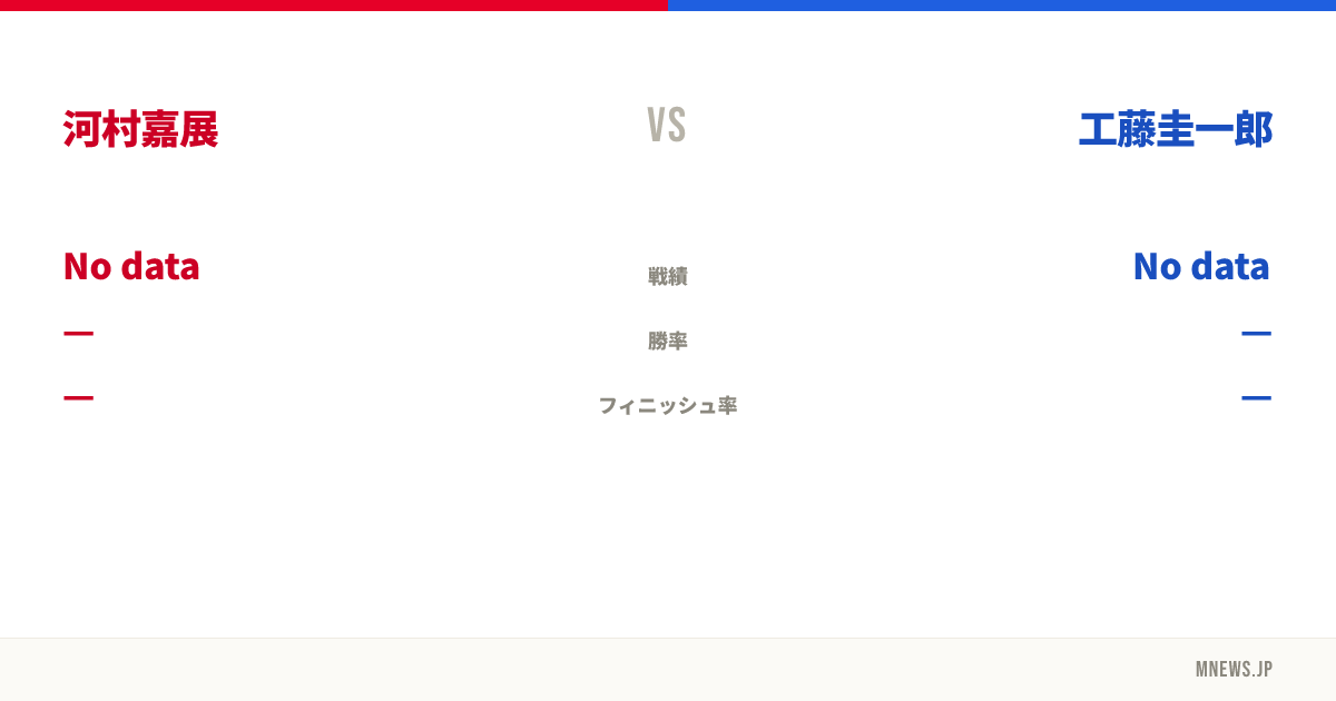 河村嘉展 vs 工藤圭一郎