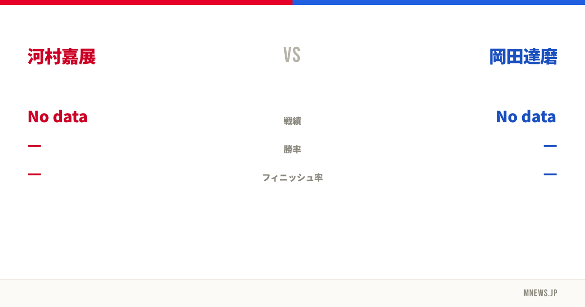 河村嘉展 vs 岡田達磨