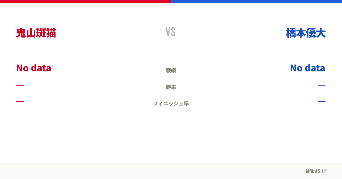 鬼山斑猫 vs 橋本優大