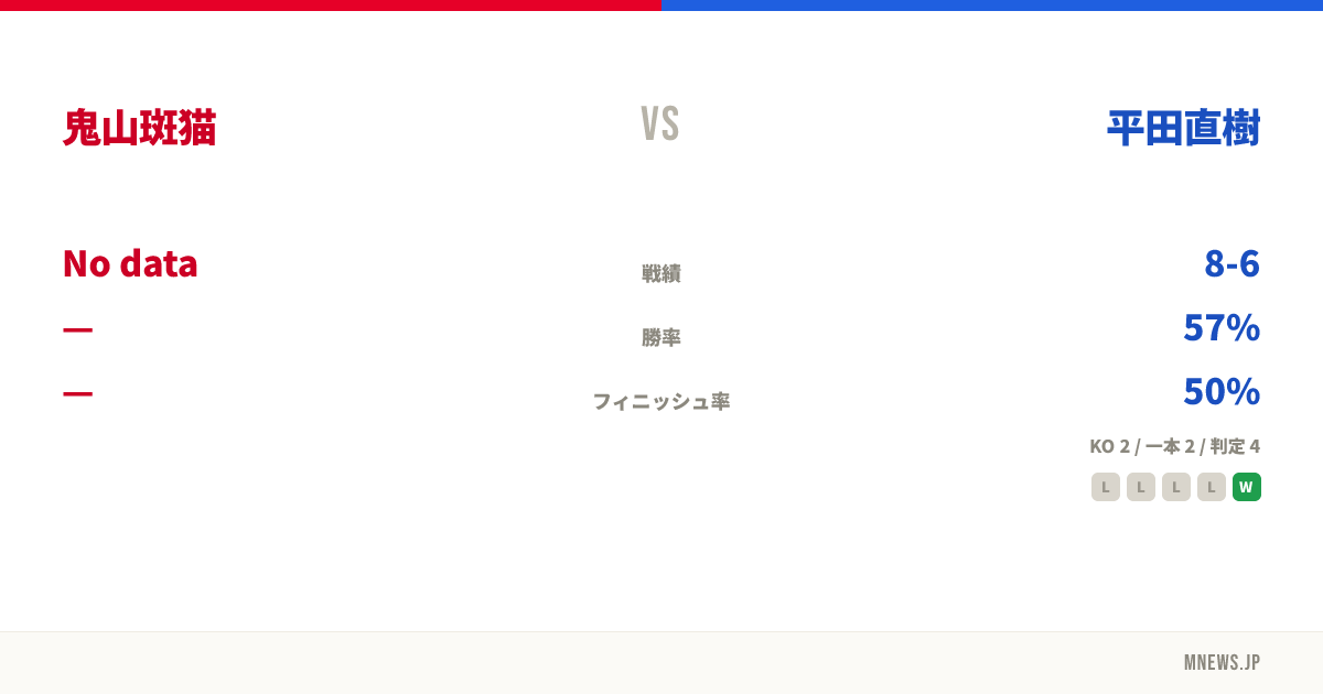 鬼山斑猫 vs 平田直樹