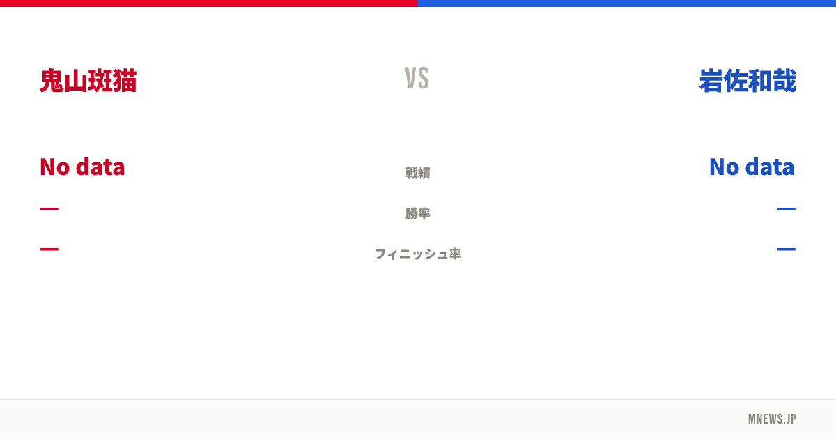 鬼山斑猫 vs 岩佐和哉