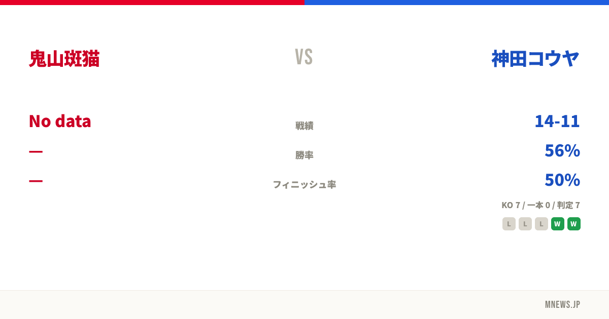 鬼山斑猫 vs 神田コウヤ