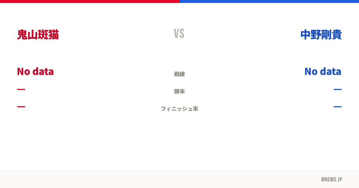鬼山斑猫 vs 中野剛貴