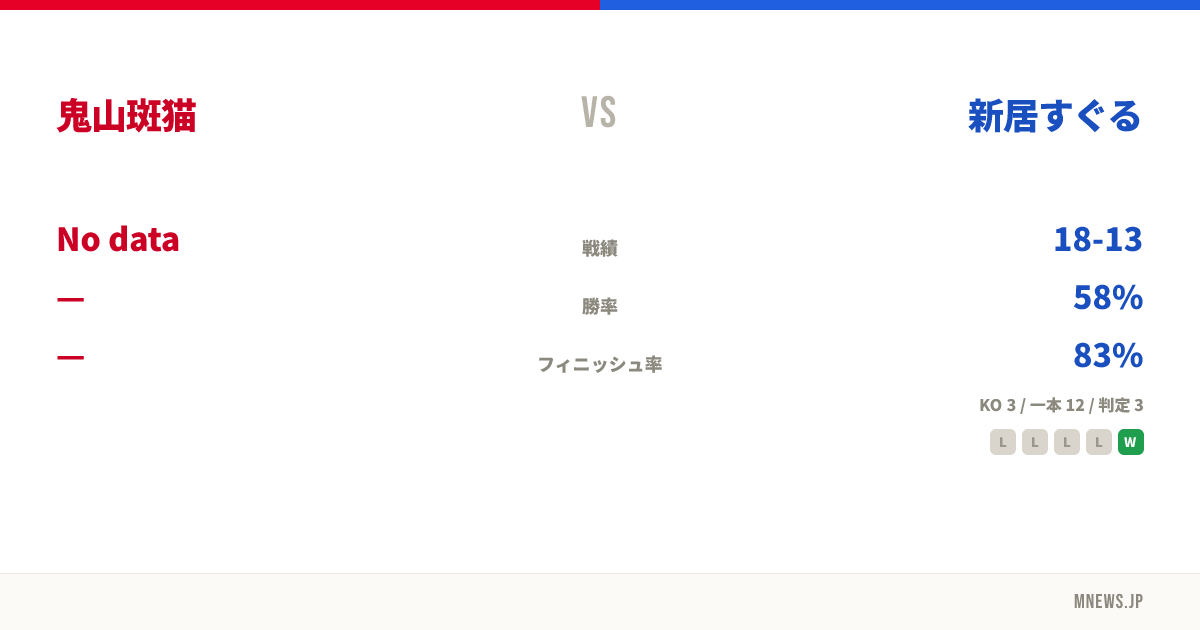 鬼山斑猫 vs 新居すぐる