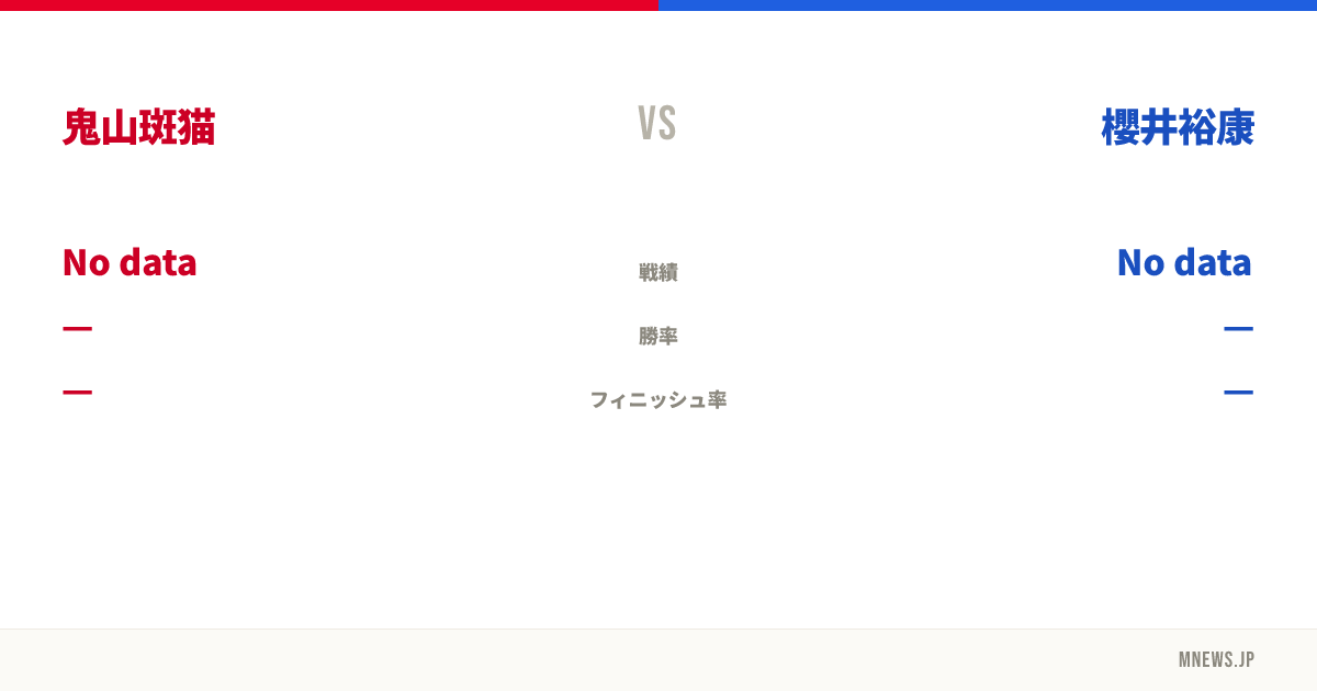鬼山斑猫 vs 櫻井裕康