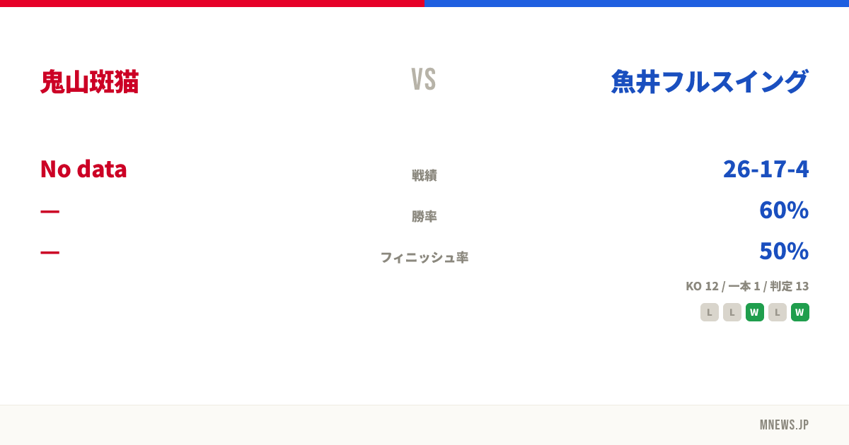 鬼山斑猫 vs 魚井フルスイング