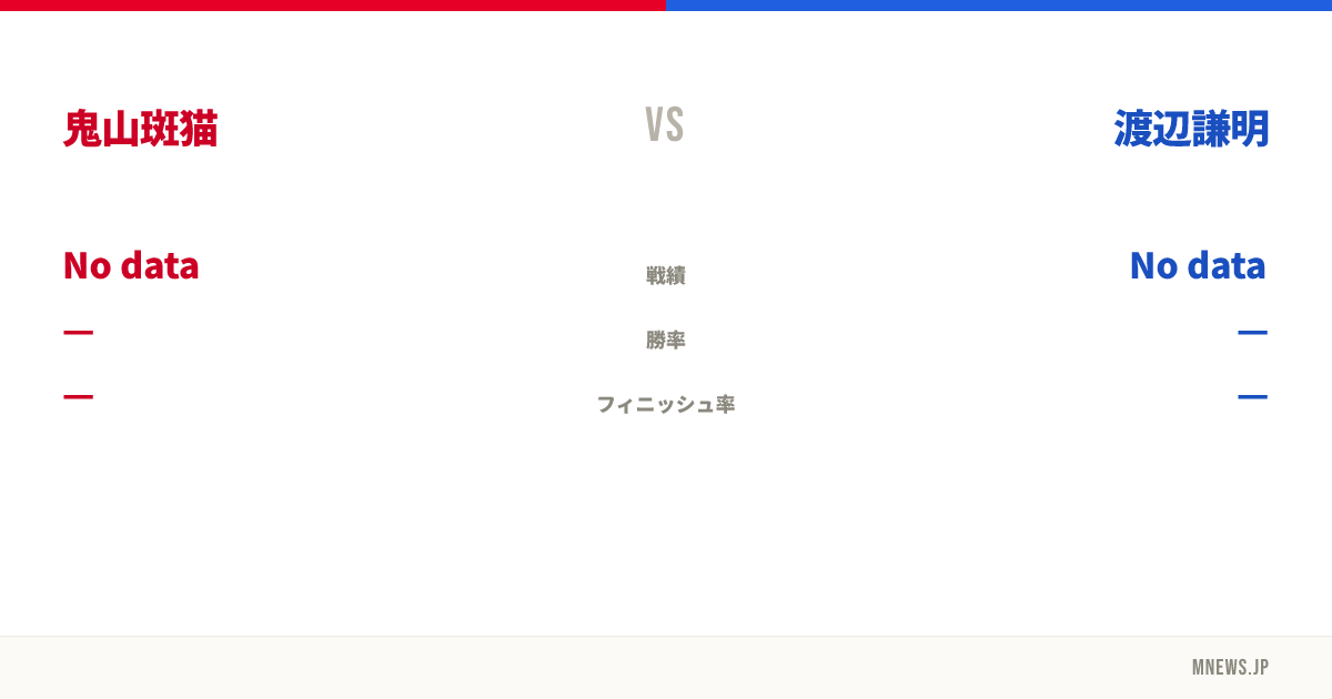 鬼山斑猫 vs 渡辺謙明