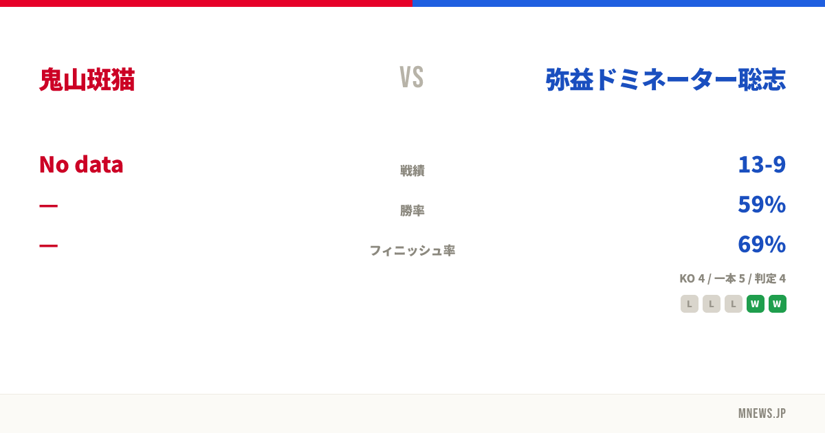 鬼山斑猫 vs 弥益ドミネーター聡志
