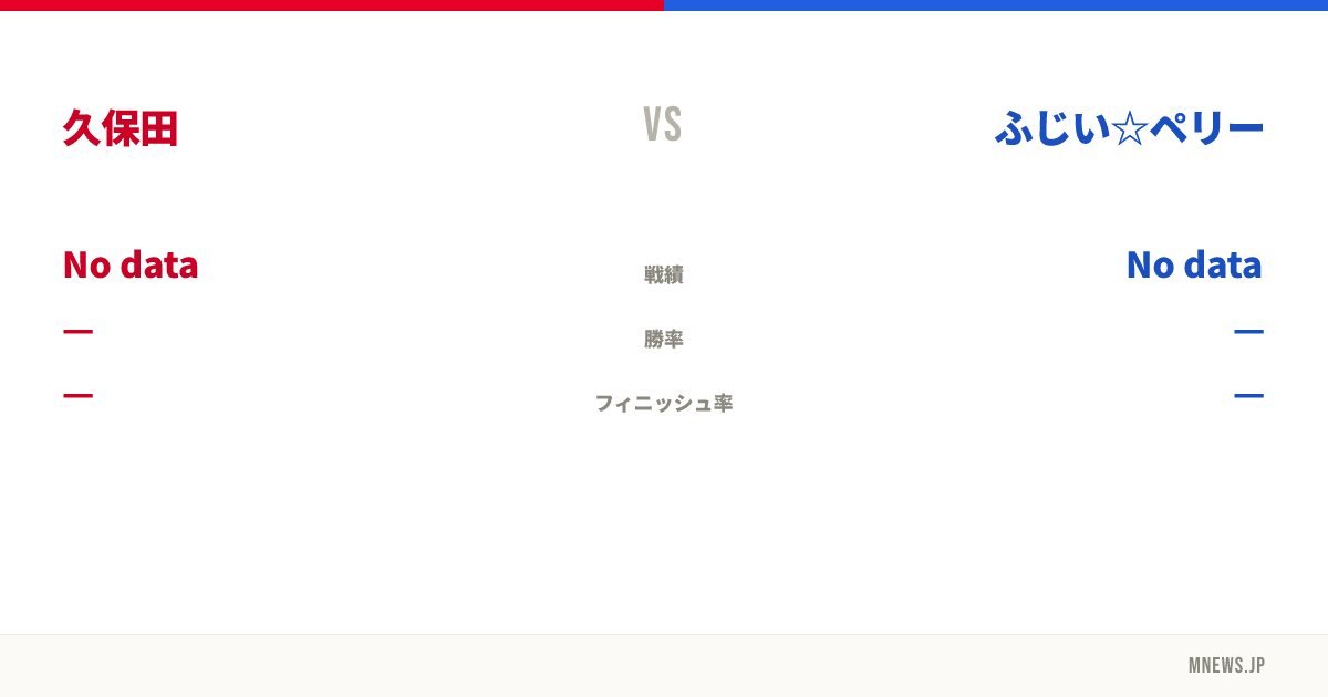 久保田 vs ふじい☆ペリー
