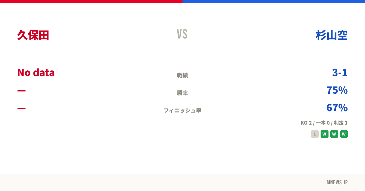 久保田 vs 杉山空