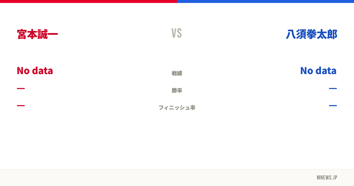 宮本誠一 vs 八須拳太郎