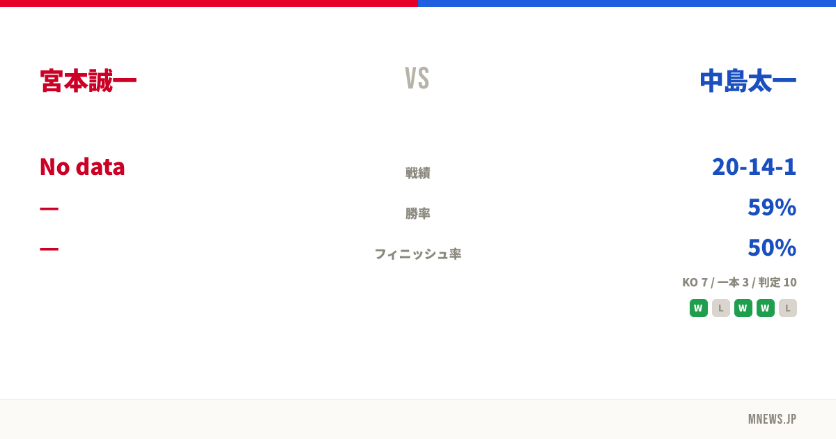 宮本誠一 vs 中島太一