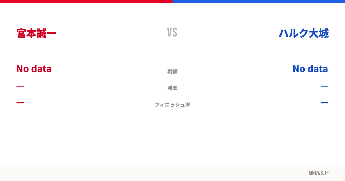 宮本誠一 vs ハルク大城