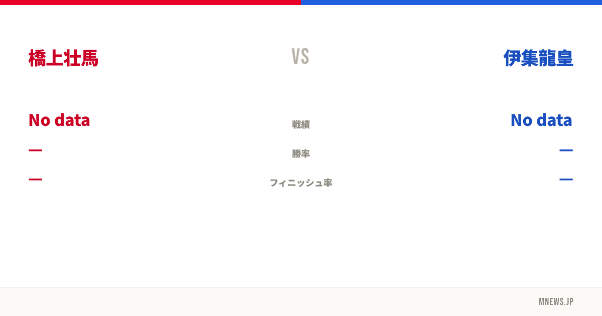 橋上壮馬 vs 伊集龍皇